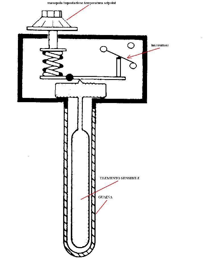 Termostato dilatazione